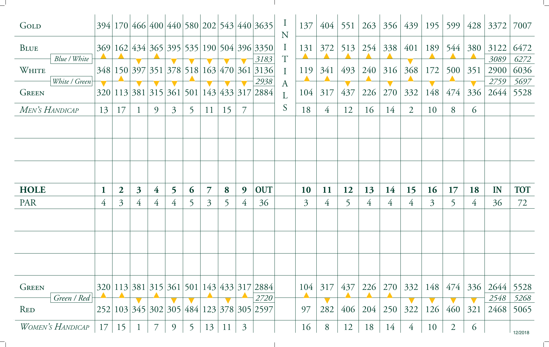 Loblolly scorecard with hole-by-hole yardages for the Gold, Blue, White, Green and Red tees, par 72, and men's and women's handicaps