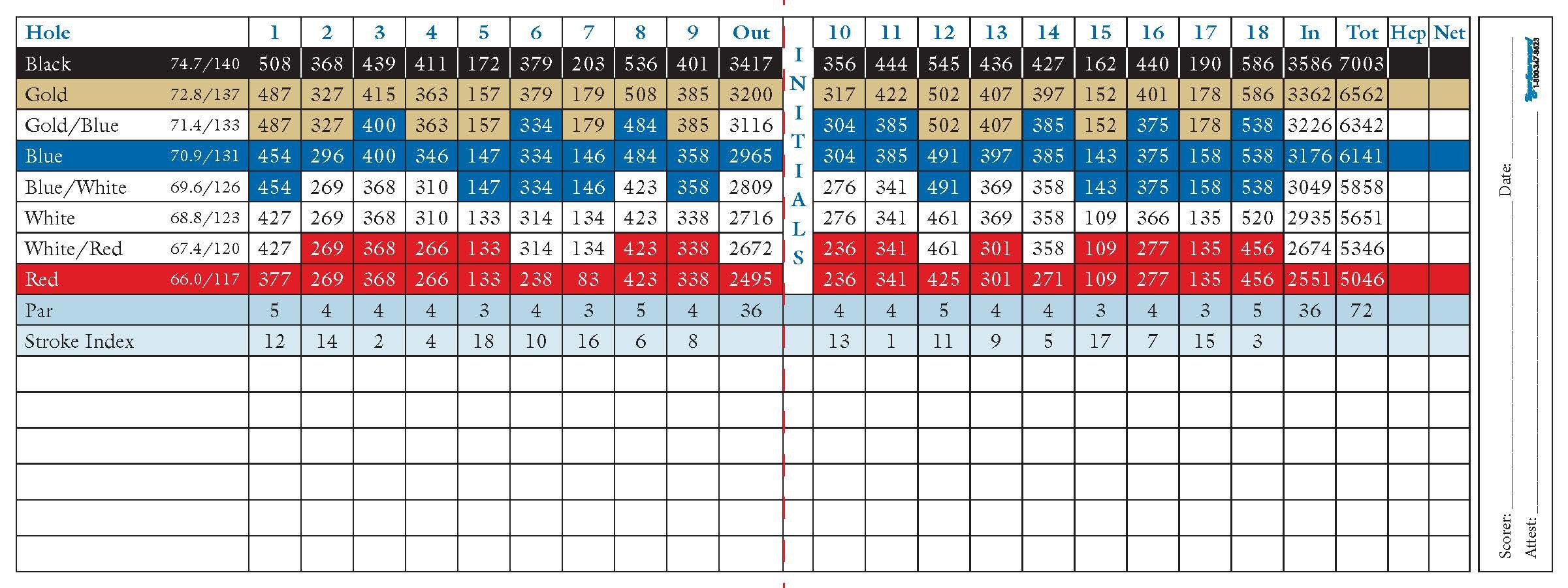 The Cape Club of Palm City scorecard with yardages for all eight tee combinations, par 72, and stroke index