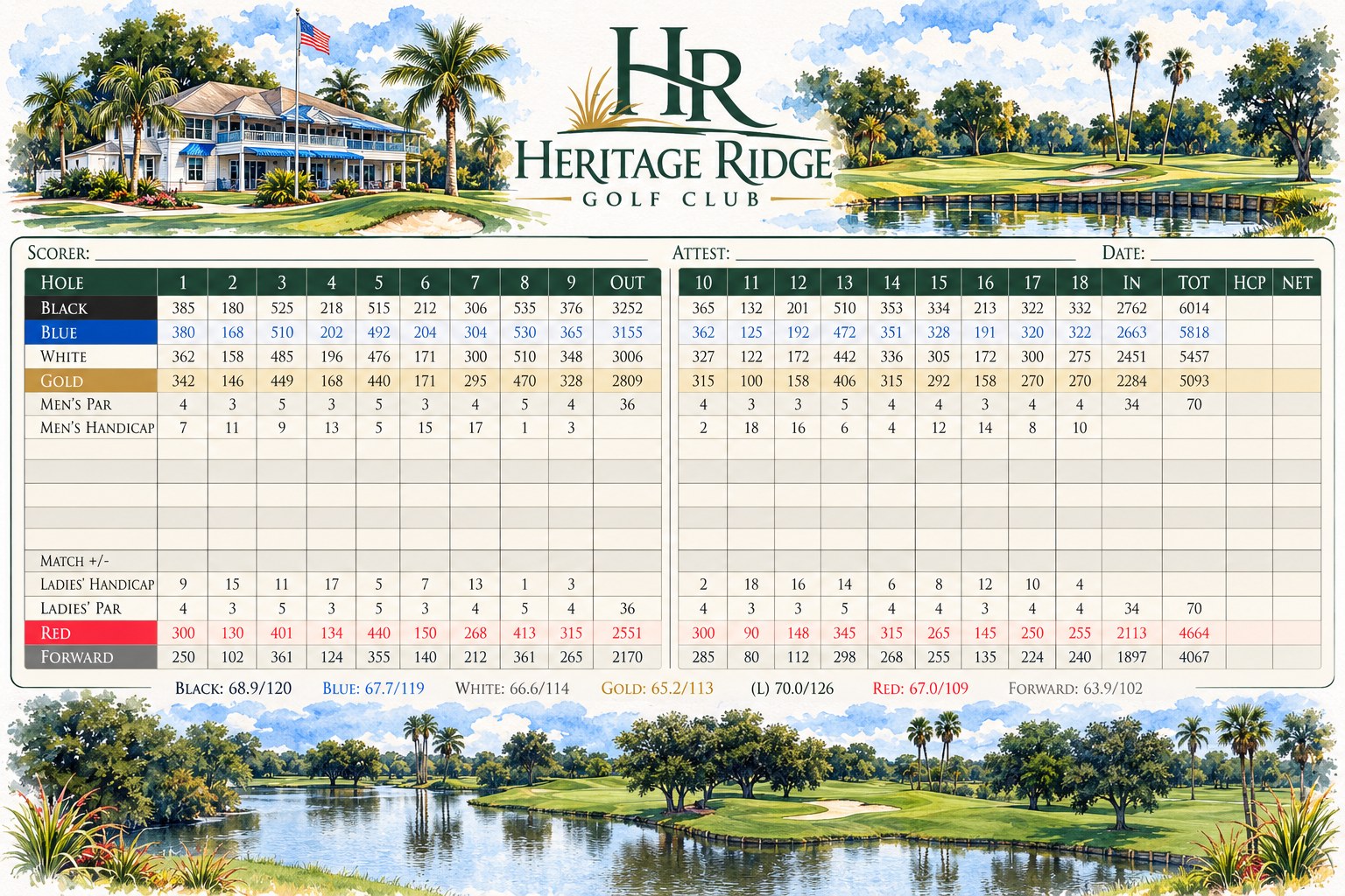 Heritage Ridge Golf Club scorecard with Black, Blue, White, Gold, Red, and Forward yardages, pars, handicaps, and ratings