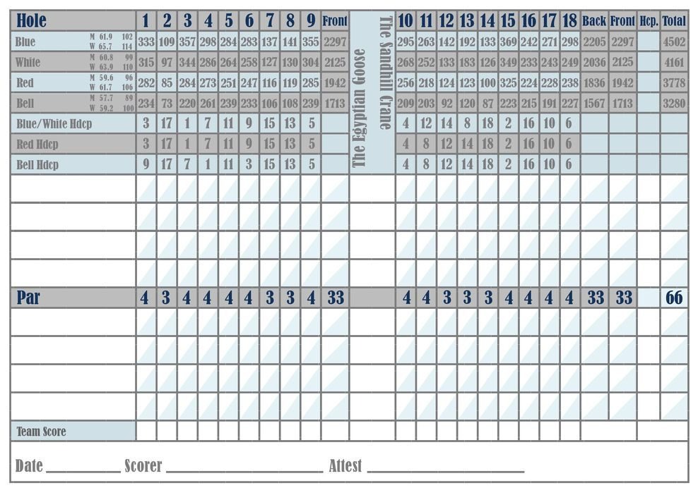 The Shores of North River Golf Club scorecard with Blue, White, Red and Bell yardages, handicaps, and par 66