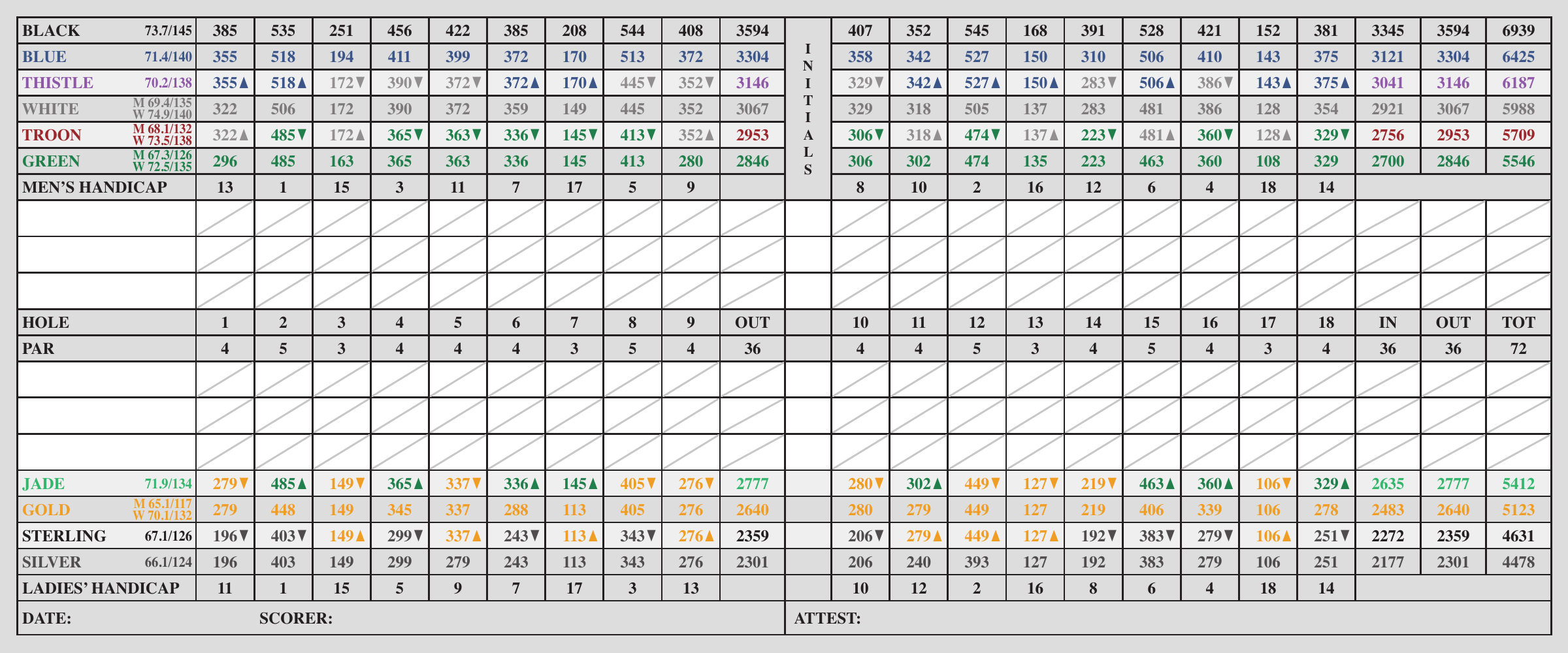 Piper's Landing Yacht & Country Club 2024 scorecard with yardages for all ten tees, ratings, slopes, handicaps, and par 72