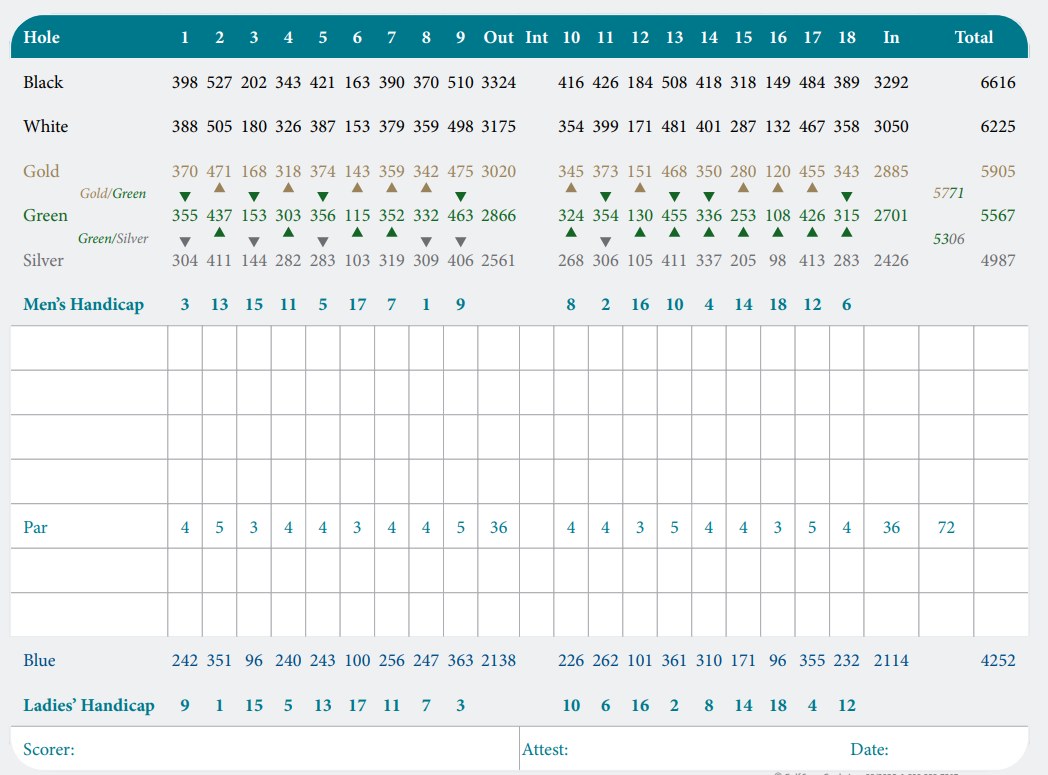 Willoughby Golf Club 2026 scorecard with yardages for the Black, White, Gold, Green, Silver, and Blue tees and combos, handicaps, and par 72
