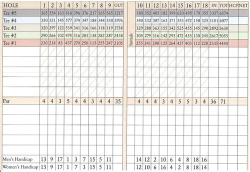 Yacht & Country Club of Stuart scorecard with yardages for Tees #1 through #5, par 71, and men's and women's handicaps